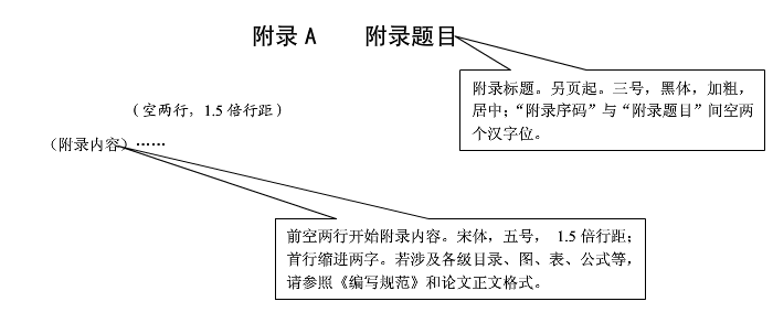 ��ôд���ĵĸ�¼��