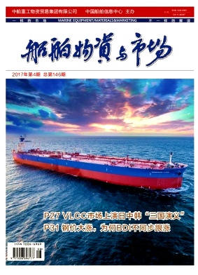 船舶物资与市场